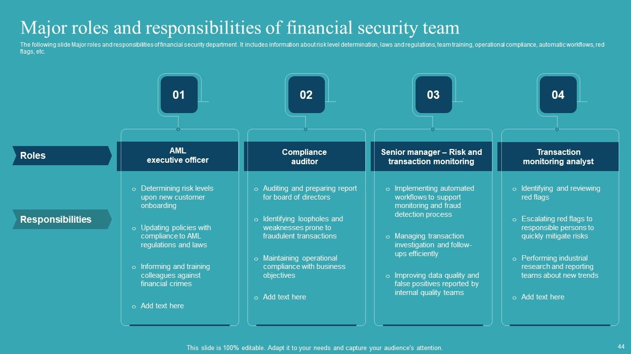 Integrating AML And Transaction Monitoring System Ppt PowerPoint Presentation Complete Deck With Slides Slide44