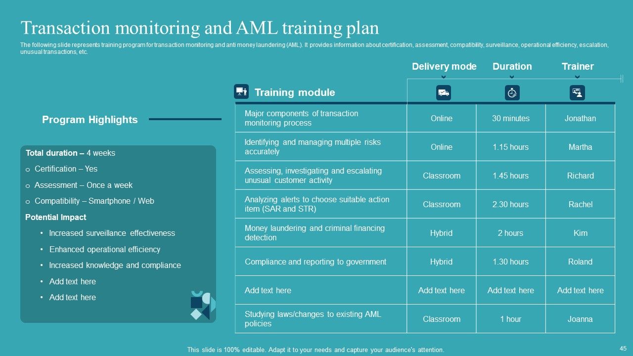 Integrating AML And Transaction Monitoring System Ppt PowerPoint Presentation Complete Deck With Slides Slide45
