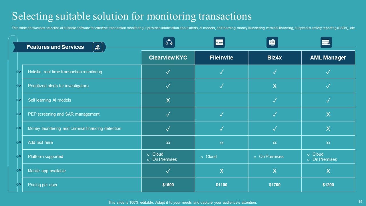 Integrating AML And Transaction Monitoring System Ppt PowerPoint Presentation Complete Deck With Slides Slide49