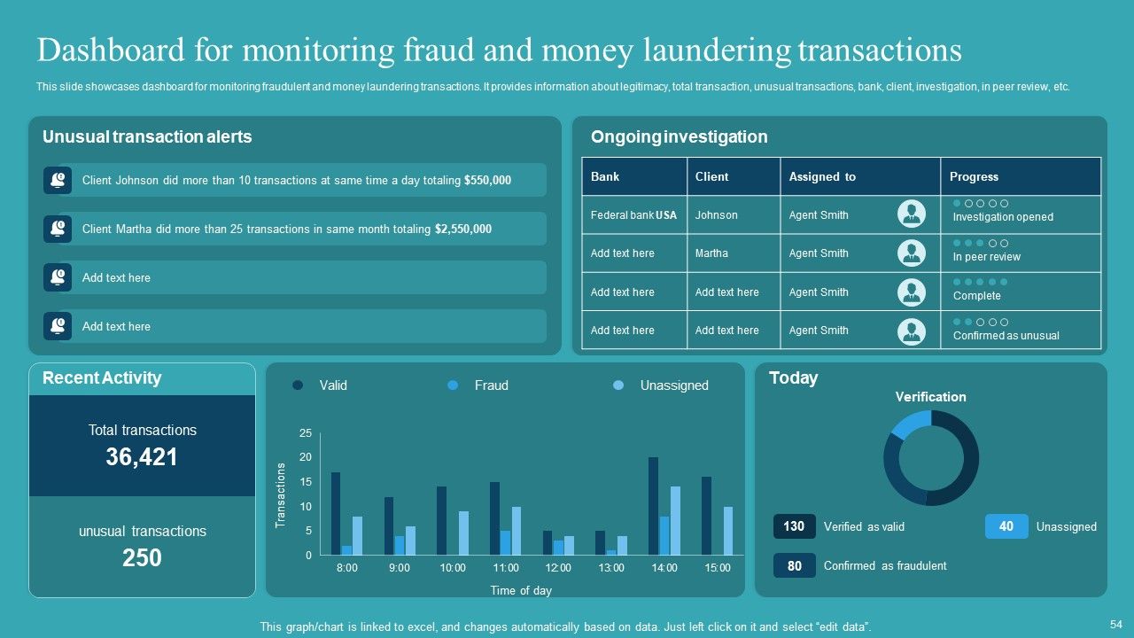 Integrating AML And Transaction Monitoring System Ppt PowerPoint Presentation Complete Deck With Slides Slide54
