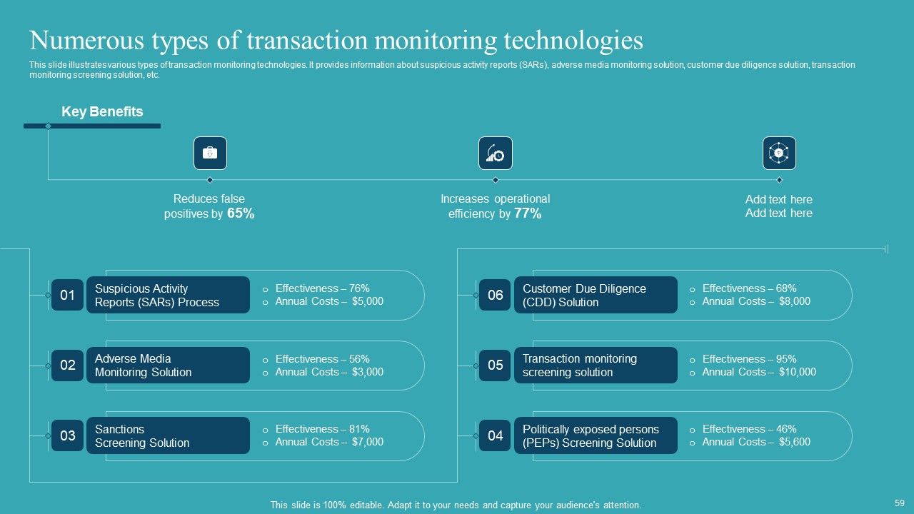 Integrating AML And Transaction Monitoring System Ppt PowerPoint Presentation Complete Deck With Slides Slide59