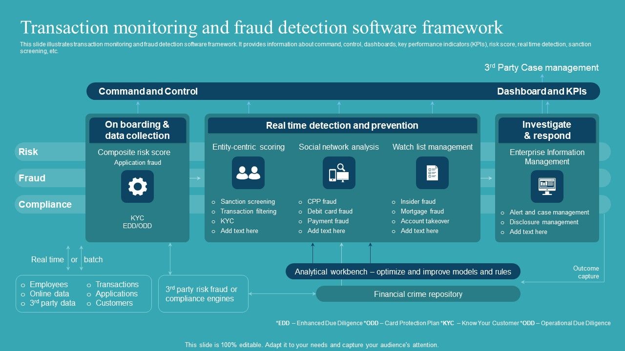 Integrating_AML_And_Transaction_Transaction_Monitoring_And_Fraud_Detection_Formats_PDF_Slide_1.jpg
