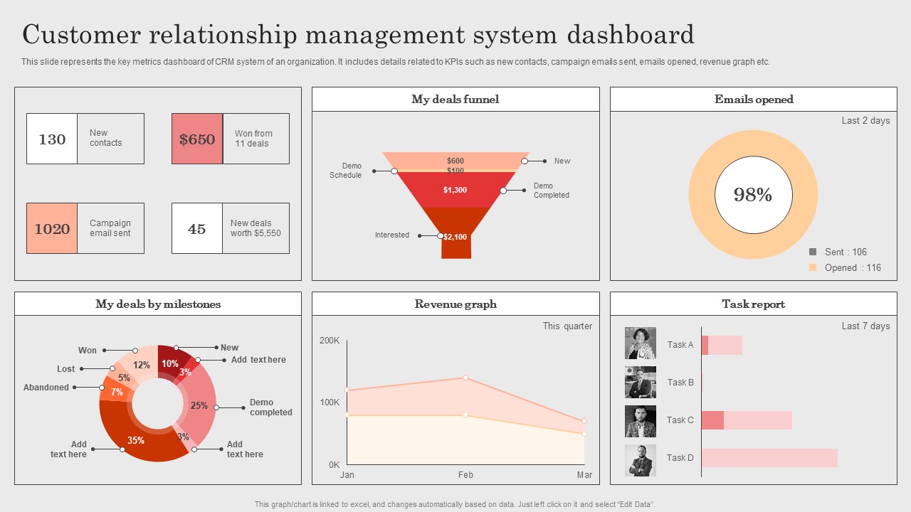 Integrating_CRM_Solution_To_Acquire_Potential_Customers_Customer_Relationship_Management_System_Dashboard_Brochure_PDF_Slide_1.jpg