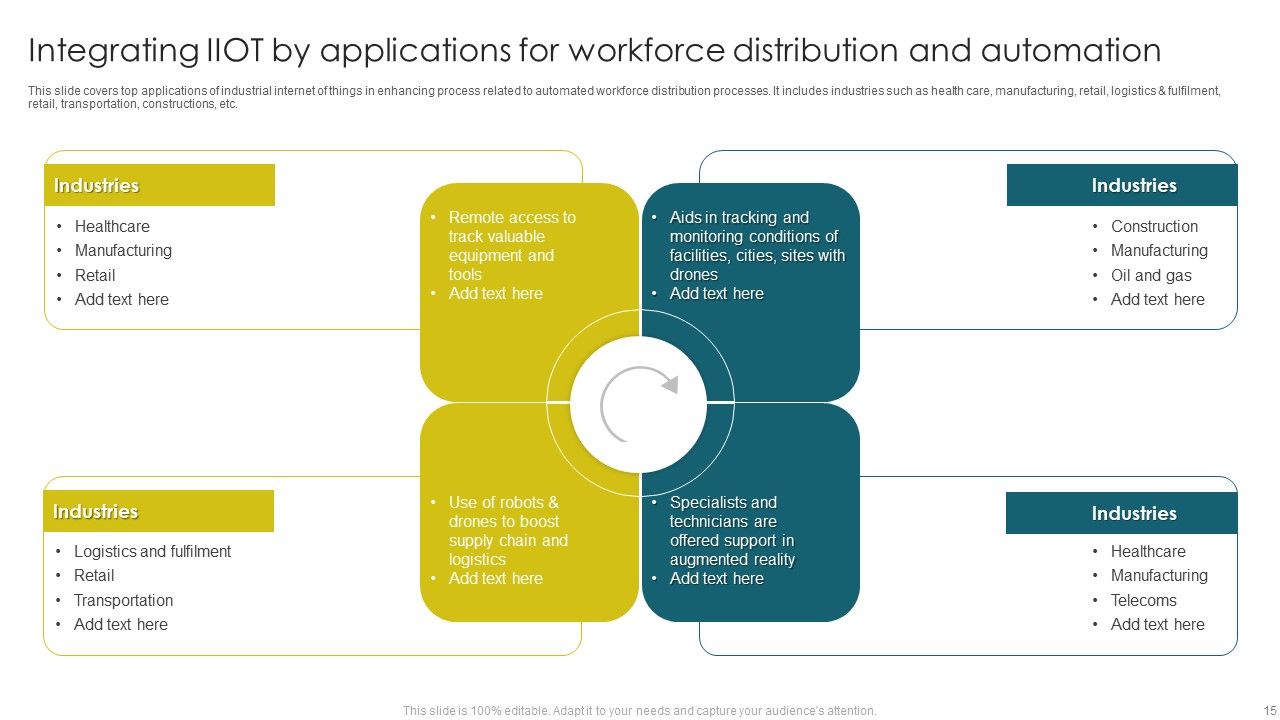 Integrating Iiot To Improve Operational Efficiency Ppt PowerPoint Presentation Complete With Slides Slide15