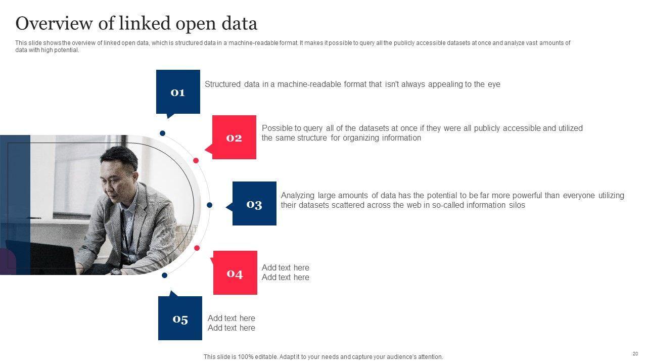 Integrating Linked Data To Enhance Operational Effectiveness Ppt PowerPoint Presentation Complete Deck With Slides Slide20