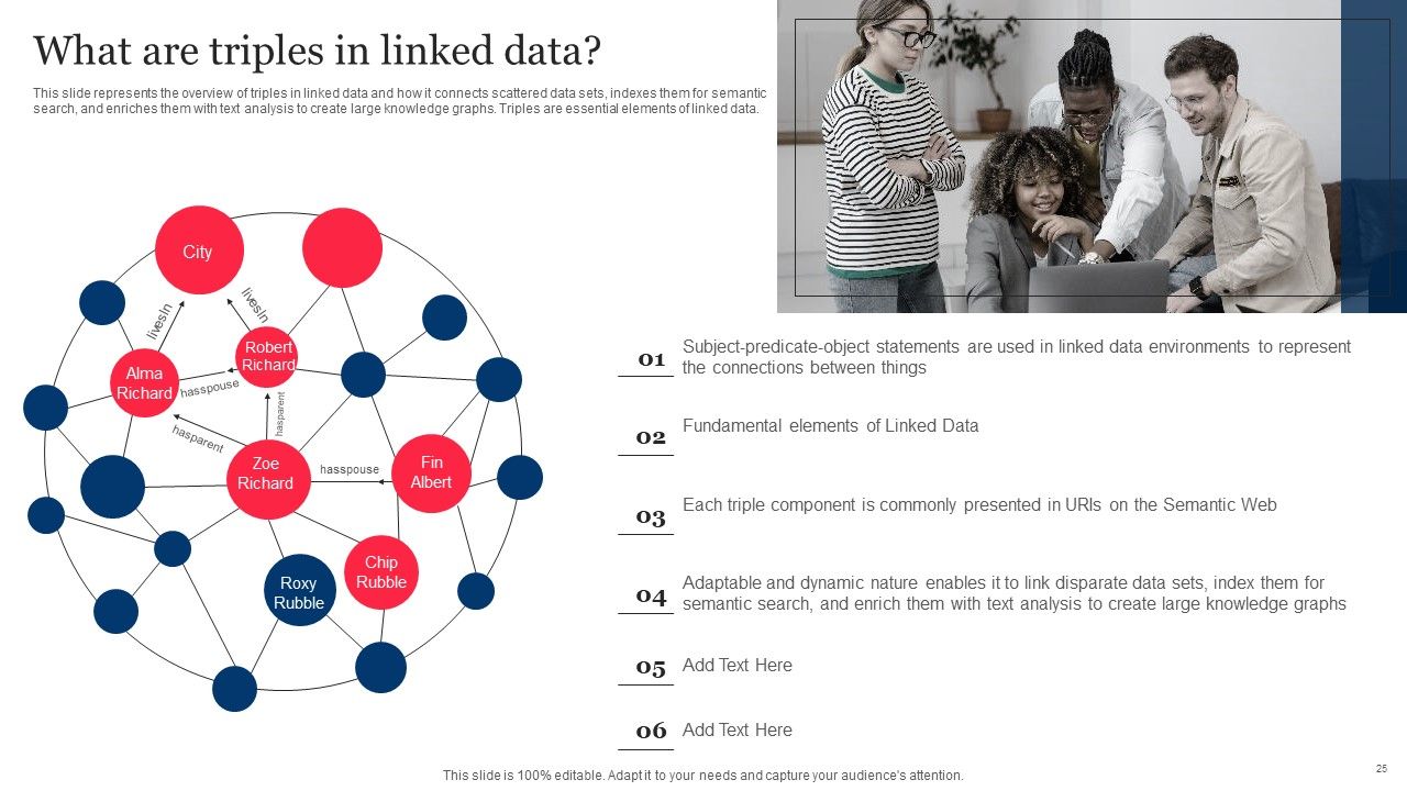 Integrating Linked Data To Enhance Operational Effectiveness Ppt PowerPoint Presentation Complete Deck With Slides Slide25