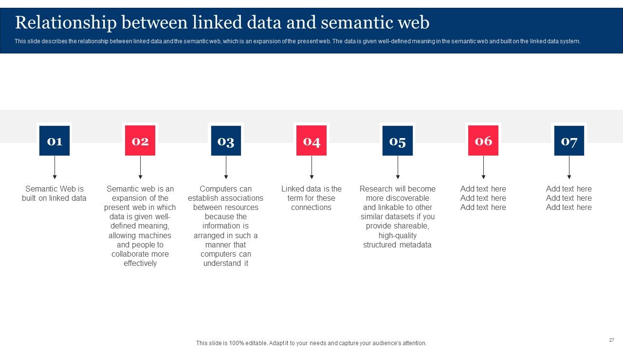 Integrating Linked Data To Enhance Operational Effectiveness Ppt PowerPoint Presentation Complete Deck With Slides Slide27