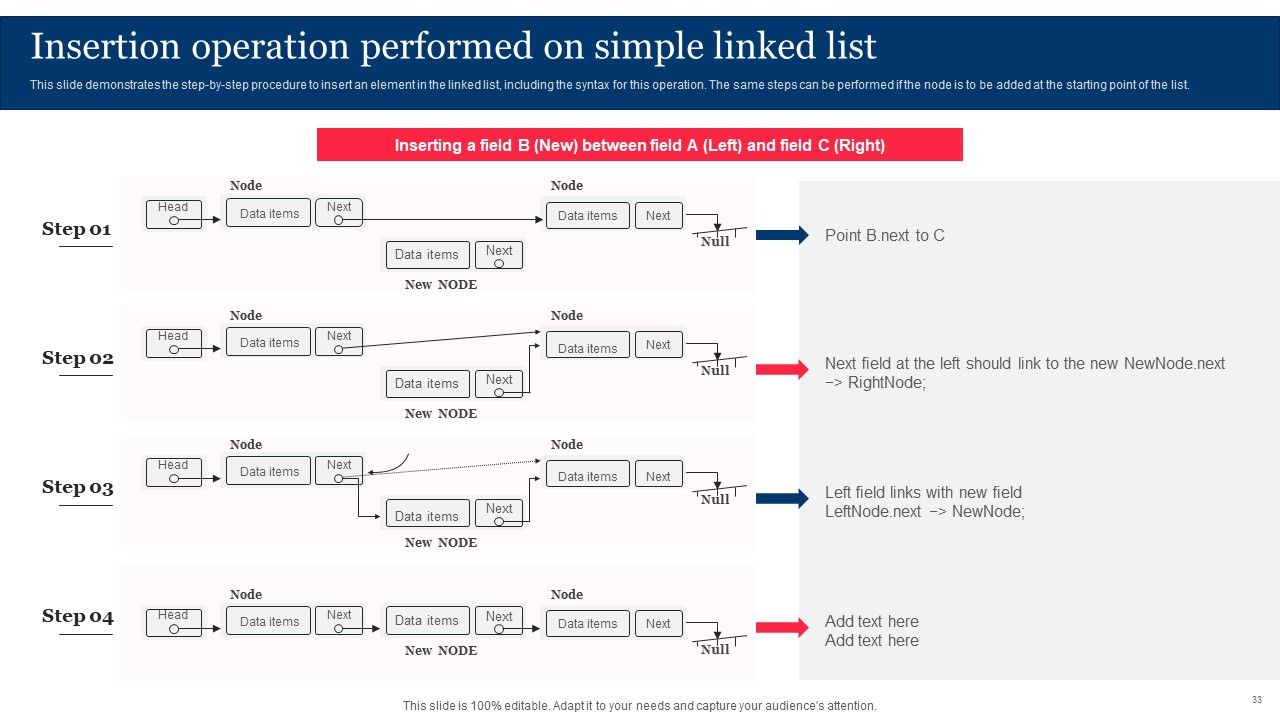 Integrating Linked Data To Enhance Operational Effectiveness Ppt PowerPoint Presentation Complete Deck With Slides Slide33