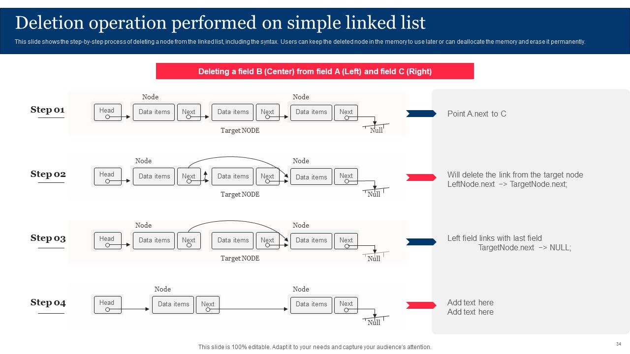 Integrating Linked Data To Enhance Operational Effectiveness Ppt PowerPoint Presentation Complete Deck With Slides Slide34