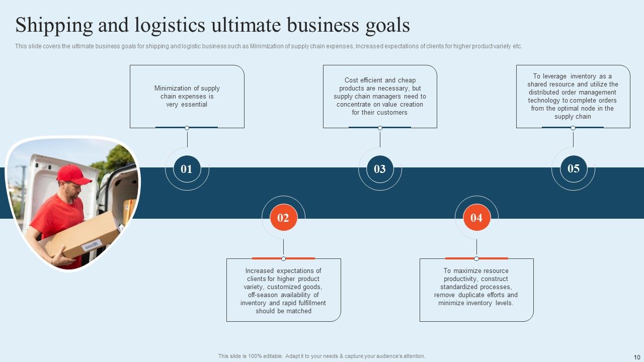 Integrating Logistics Automation Solution To Streamline Complex Processes Ppt PowerPoint Presentation Complete Deck With Slides Slide10