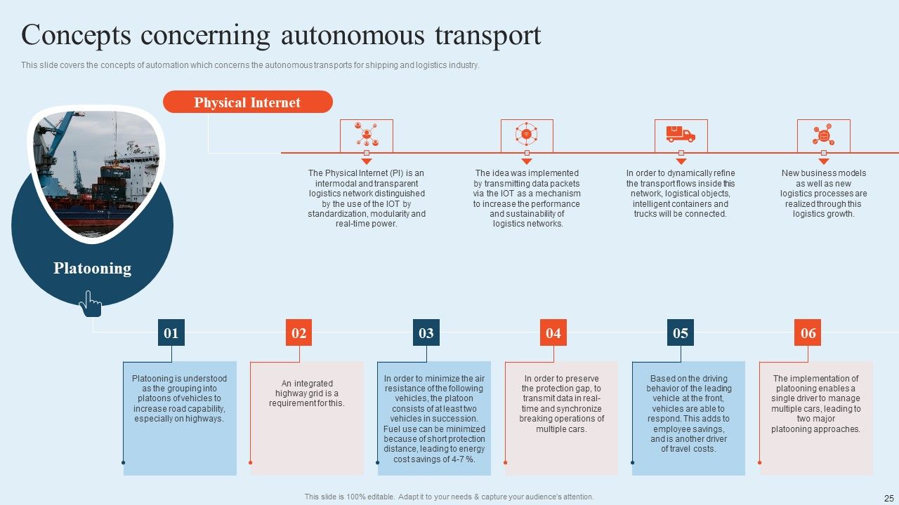 Integrating Logistics Automation Solution To Streamline Complex Processes Ppt PowerPoint Presentation Complete Deck With Slides Slide25