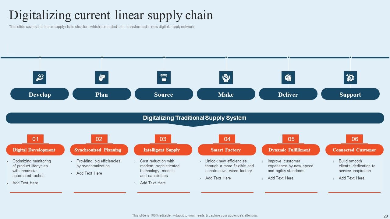 Integrating Logistics Automation Solution To Streamline Complex Processes Ppt PowerPoint Presentation Complete Deck With Slides Slide28
