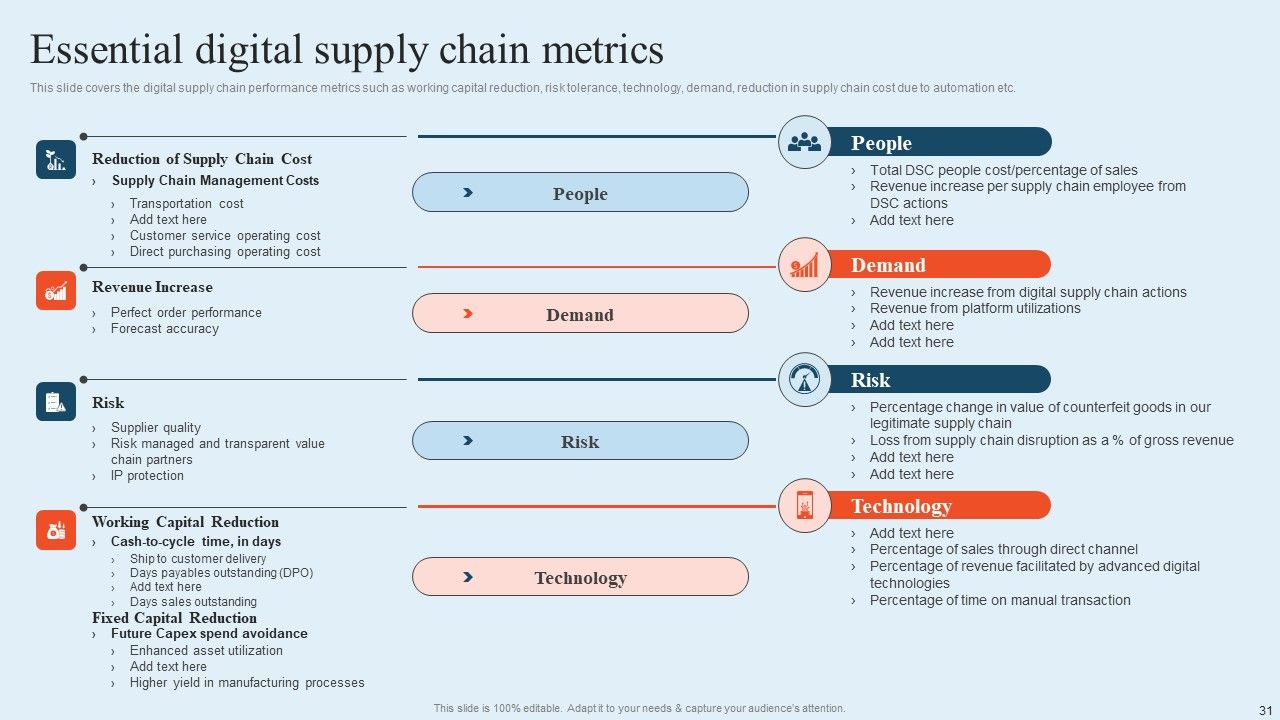 Integrating Logistics Automation Solution To Streamline Complex Processes Ppt PowerPoint Presentation Complete Deck With Slides Slide31