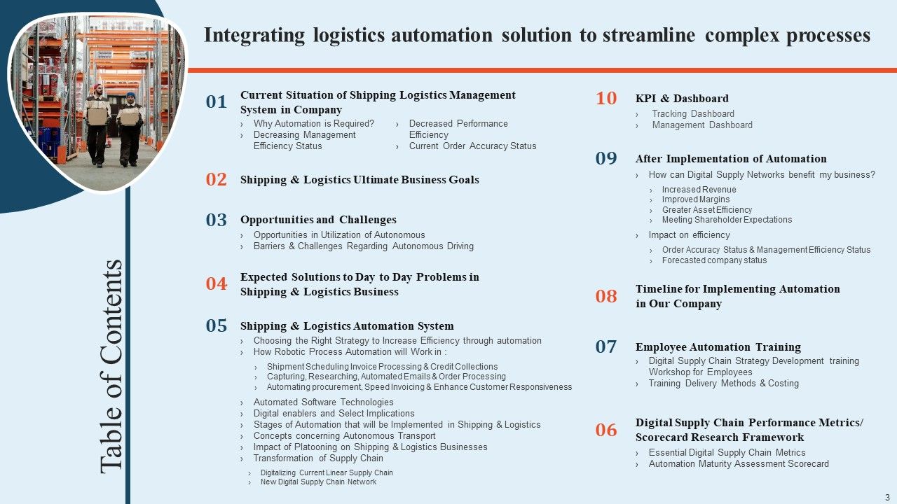 Integrating Logistics Automation Solution To Streamline Complex Processes Ppt PowerPoint Presentation Complete Deck With Slides Slide03