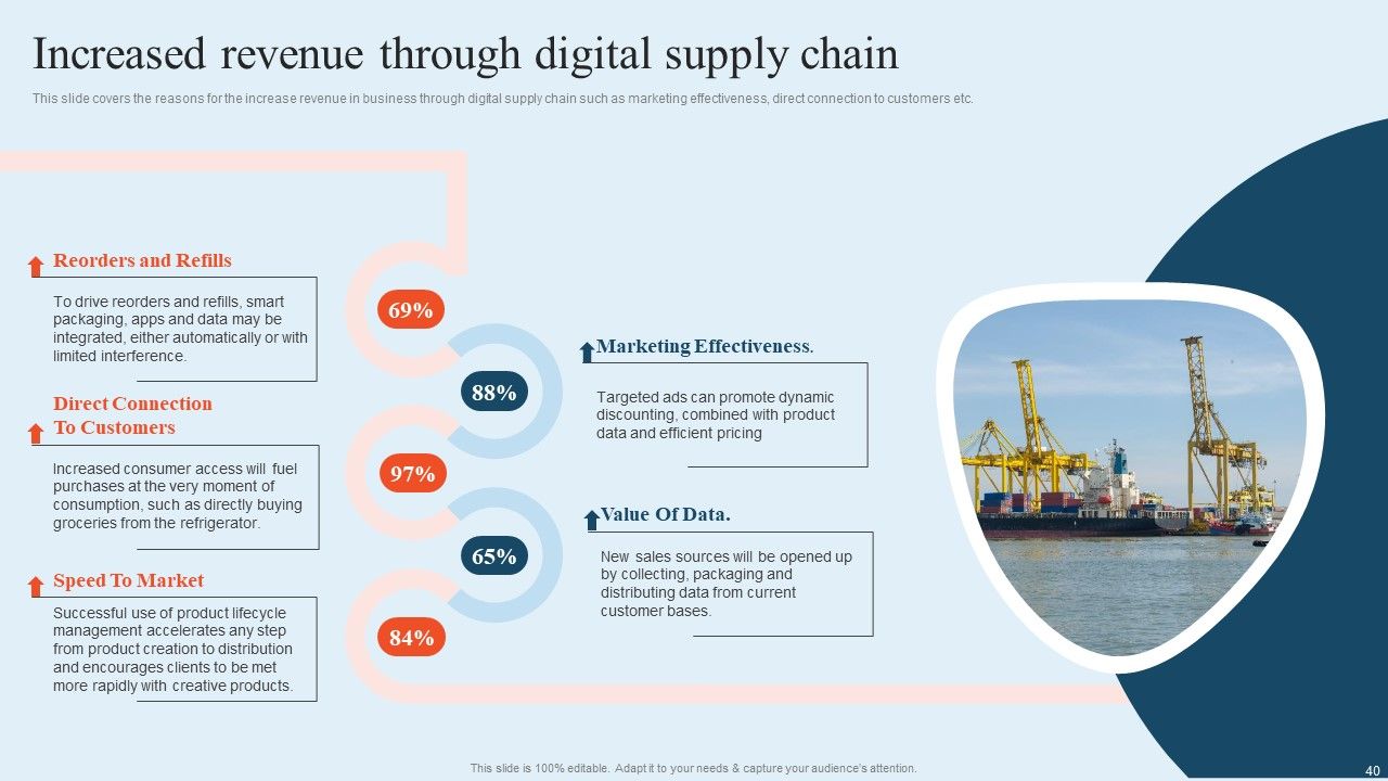 Integrating Logistics Automation Solution To Streamline Complex Processes Ppt PowerPoint Presentation Complete Deck With Slides Slide40
