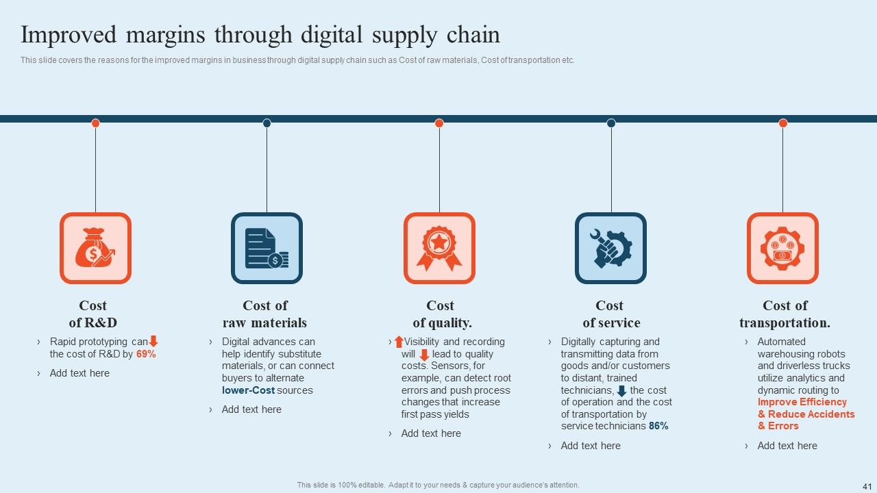 Integrating Logistics Automation Solution To Streamline Complex Processes Ppt PowerPoint Presentation Complete Deck With Slides Slide41