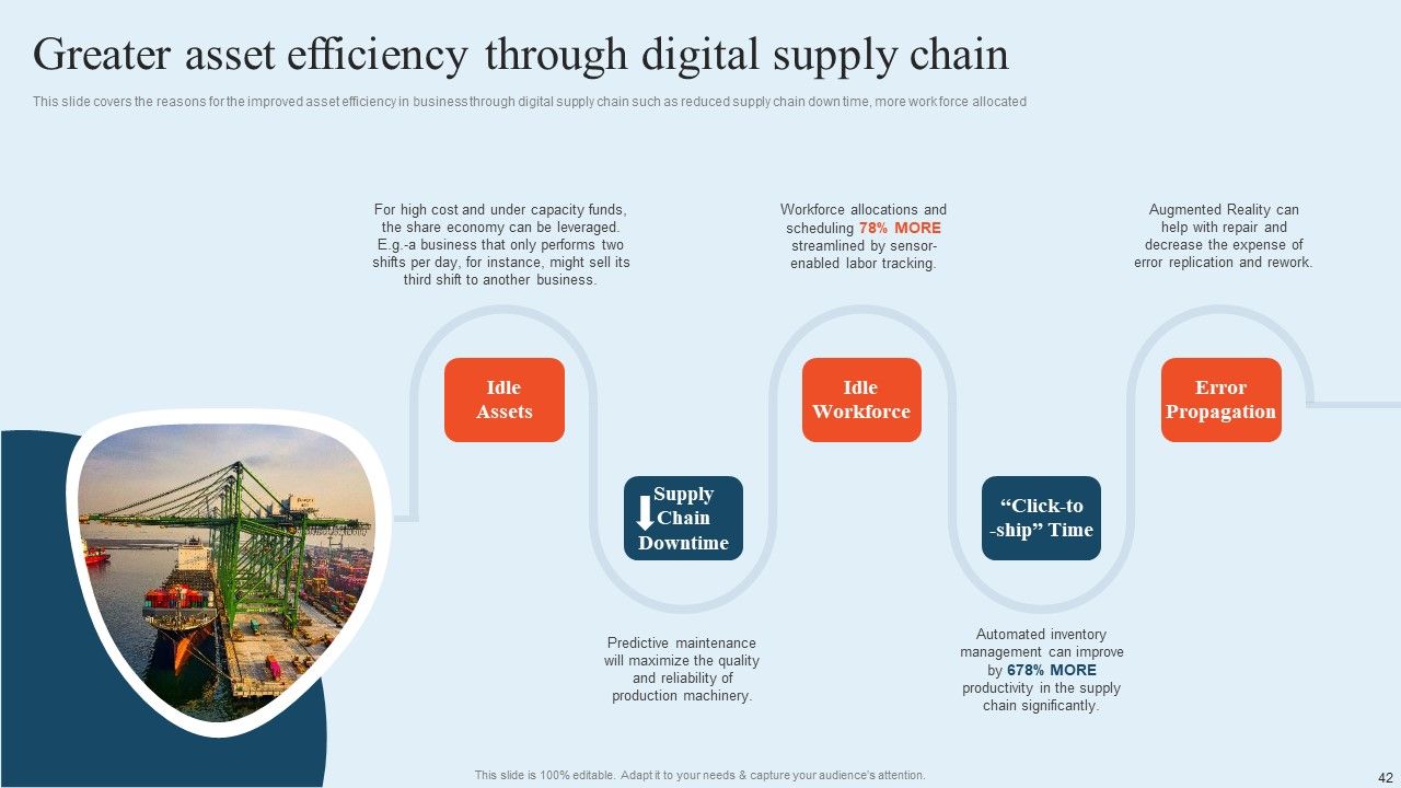 Integrating Logistics Automation Solution To Streamline Complex Processes Ppt PowerPoint Presentation Complete Deck With Slides Slide42