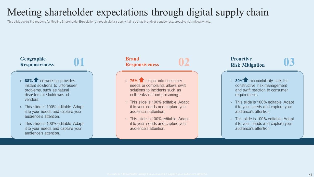 Integrating Logistics Automation Solution To Streamline Complex Processes Ppt PowerPoint Presentation Complete Deck With Slides Slide43
