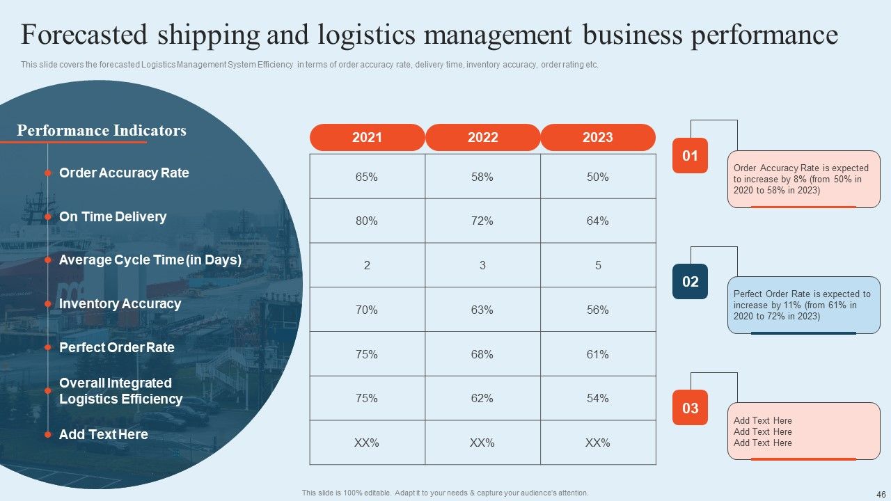 Integrating Logistics Automation Solution To Streamline Complex Processes Ppt PowerPoint Presentation Complete Deck With Slides Slide46