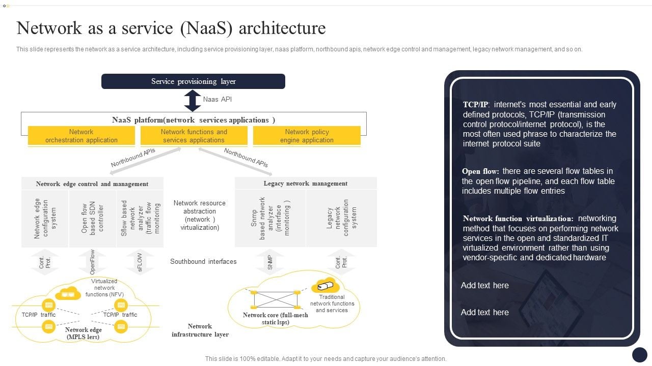 Integrating_Naas_Service_Model_To_Enhance_Network_As_A_Service_Naas_Architecture_Icons_PDF_Slide_1.jpg