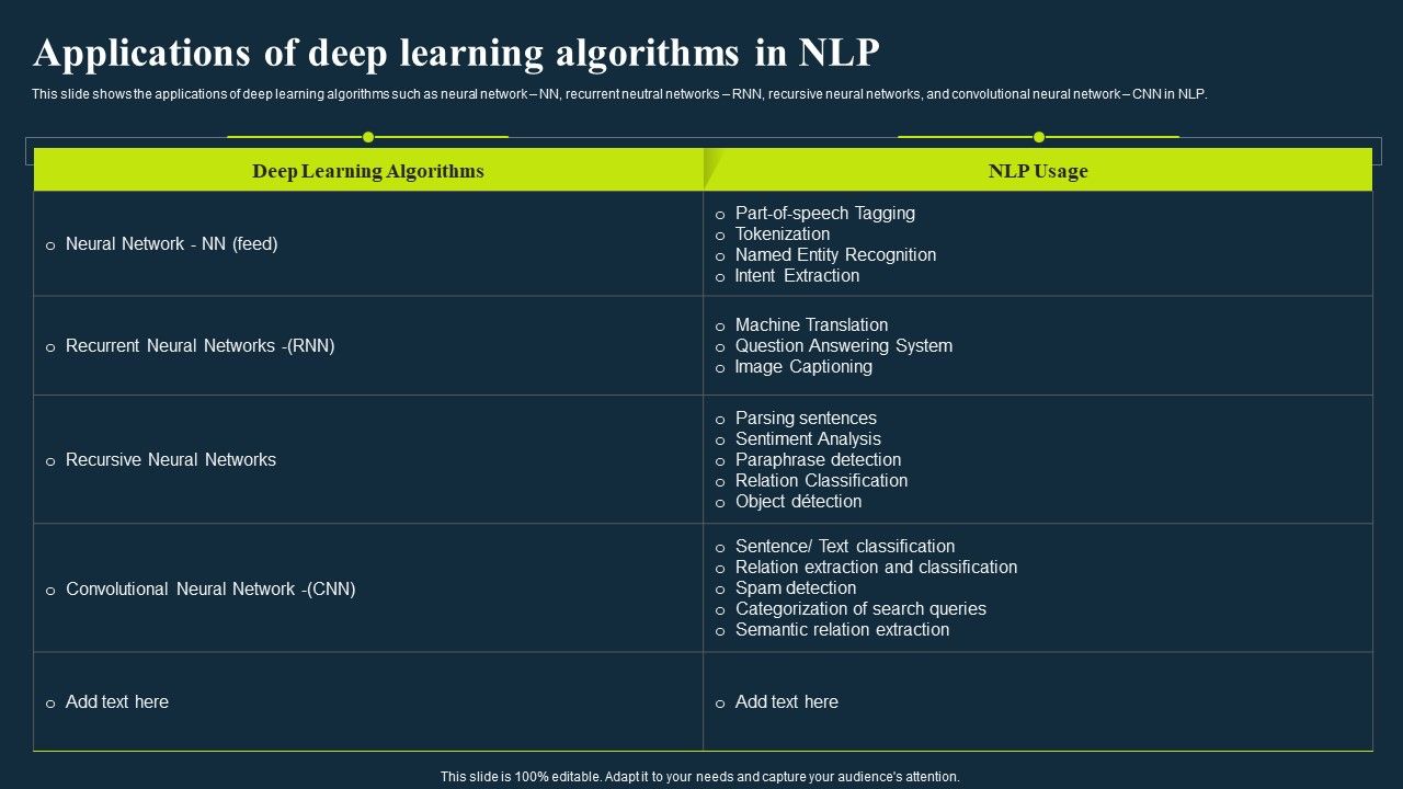 Integrating Nlp To Enhance Processes Applications Of Deep Learning Integrating Nlp To Enhance Processes Applications Of Deep Learning