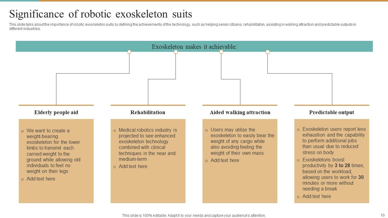 Integrating Robotic Exoskeleton To Improve Operational Efficiency Ppt PowerPoint Presentation Complete Deck With Slides Slide10