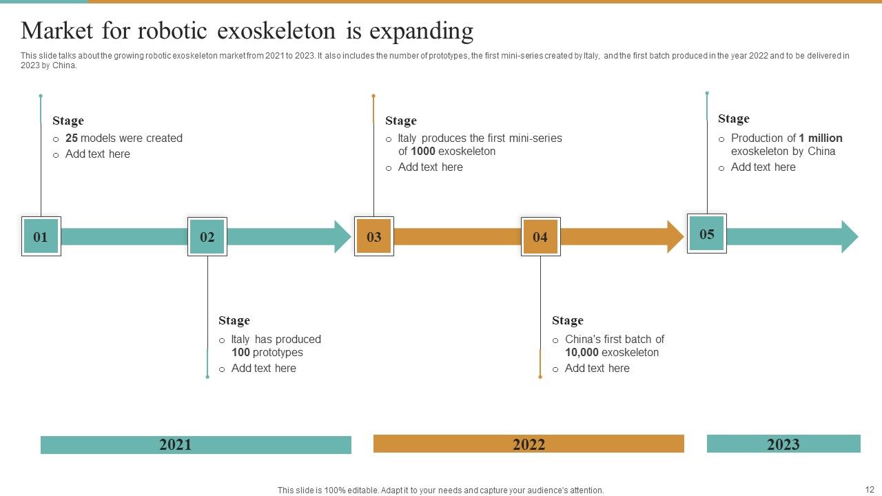 Integrating Robotic Exoskeleton To Improve Operational Efficiency Ppt PowerPoint Presentation Complete Deck With Slides Slide12