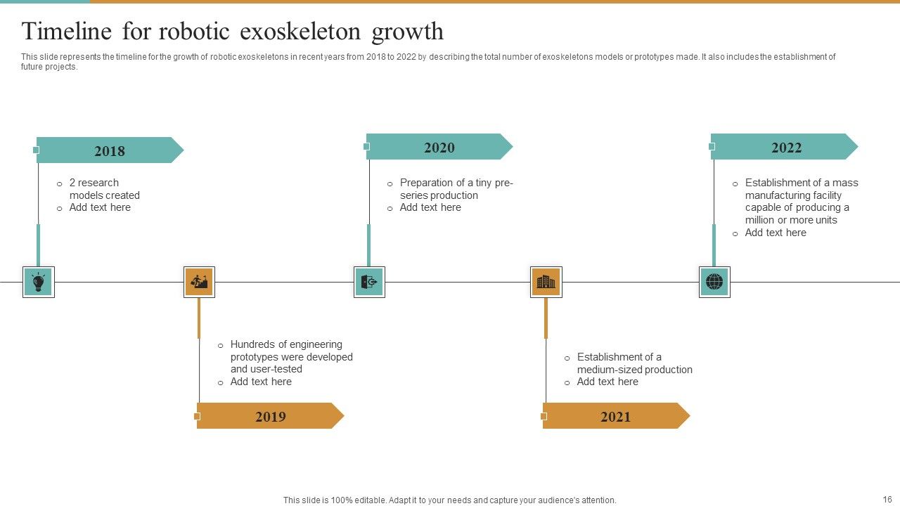 Integrating Robotic Exoskeleton To Improve Operational Efficiency Ppt PowerPoint Presentation Complete Deck With Slides Slide16