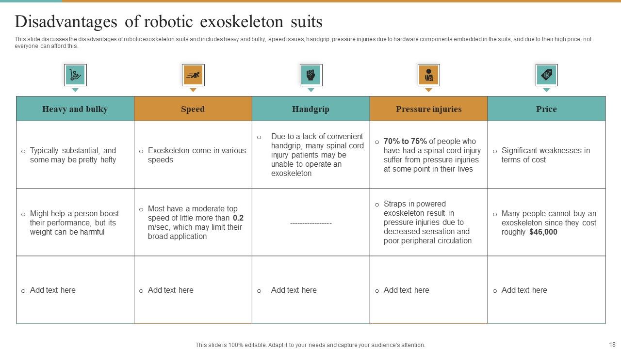Integrating Robotic Exoskeleton To Improve Operational Efficiency Ppt PowerPoint Presentation Complete Deck With Slides Slide18
