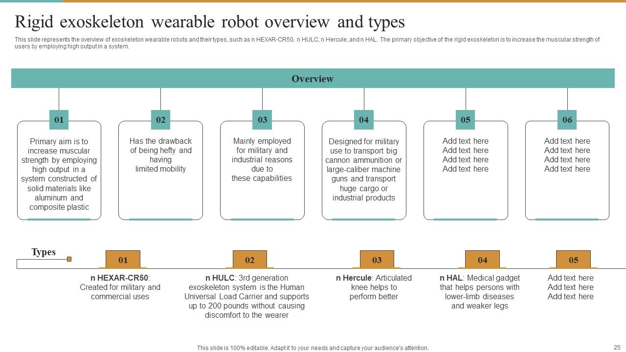 Integrating Robotic Exoskeleton To Improve Operational Efficiency Ppt PowerPoint Presentation Complete Deck With Slides Slide25