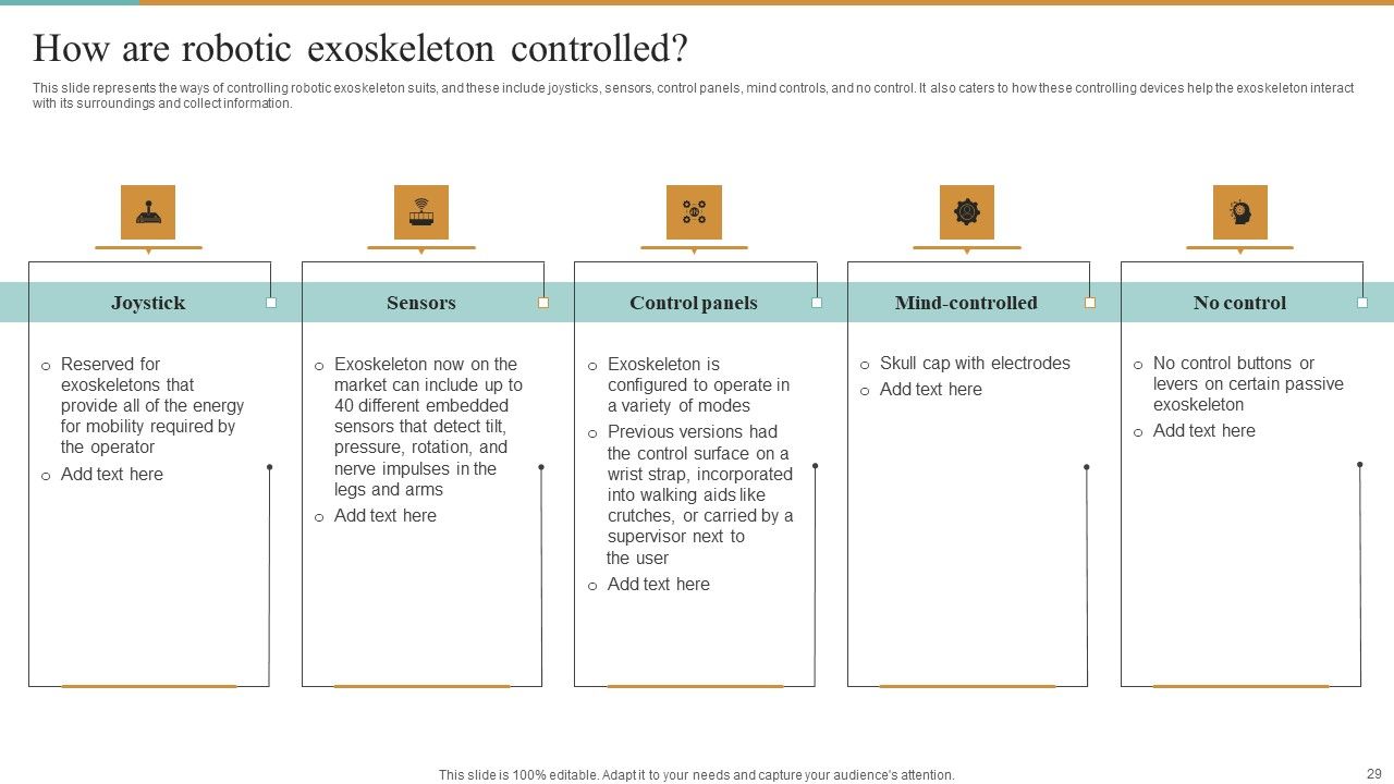 Integrating Robotic Exoskeleton To Improve Operational Efficiency Ppt PowerPoint Presentation Complete Deck With Slides Slide29