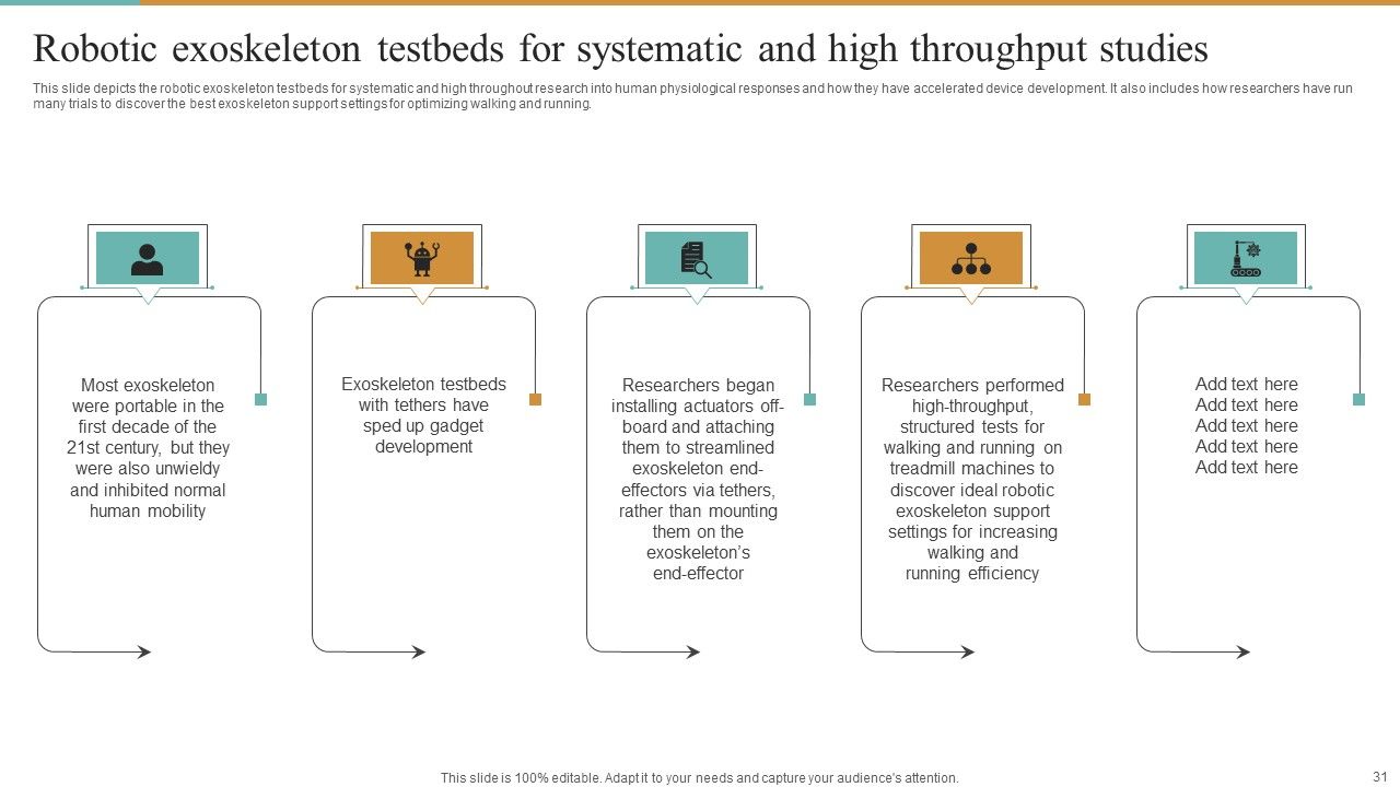 Integrating Robotic Exoskeleton To Improve Operational Efficiency Ppt PowerPoint Presentation Complete Deck With Slides Slide31