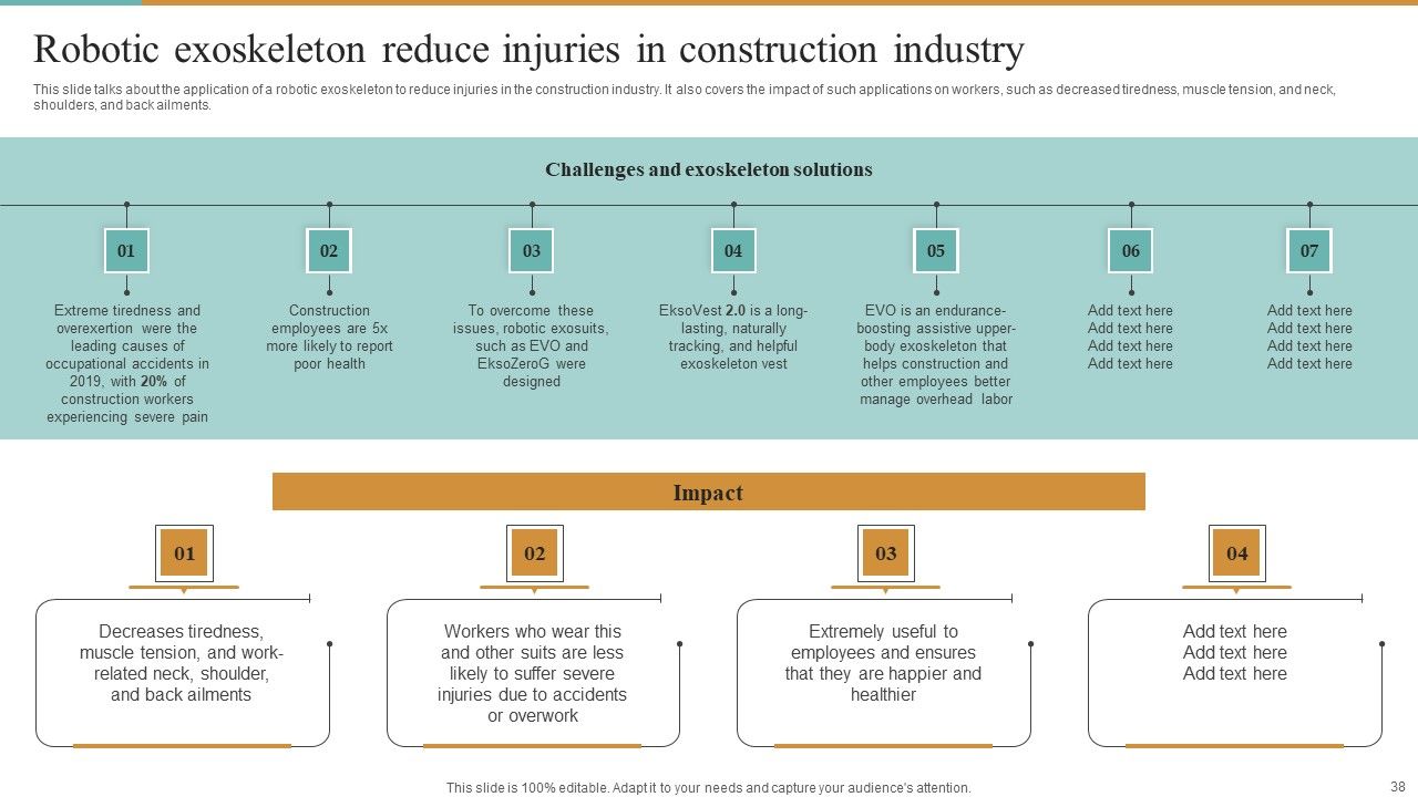Integrating Robotic Exoskeleton To Improve Operational Efficiency Ppt PowerPoint Presentation Complete Deck With Slides Slide38