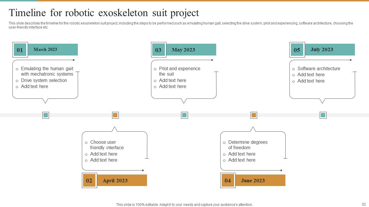 Integrating Robotic Exoskeleton To Improve Operational Efficiency Ppt PowerPoint Presentation Complete Deck With Slides Slide52