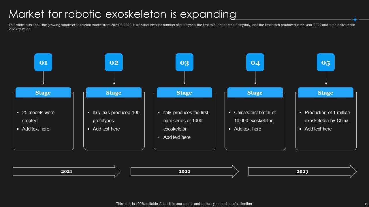 Integrating Robotic Exoskeleton To Reduce Complexity Ppt PowerPoint Presentation Complete Deck With Slides Slide11