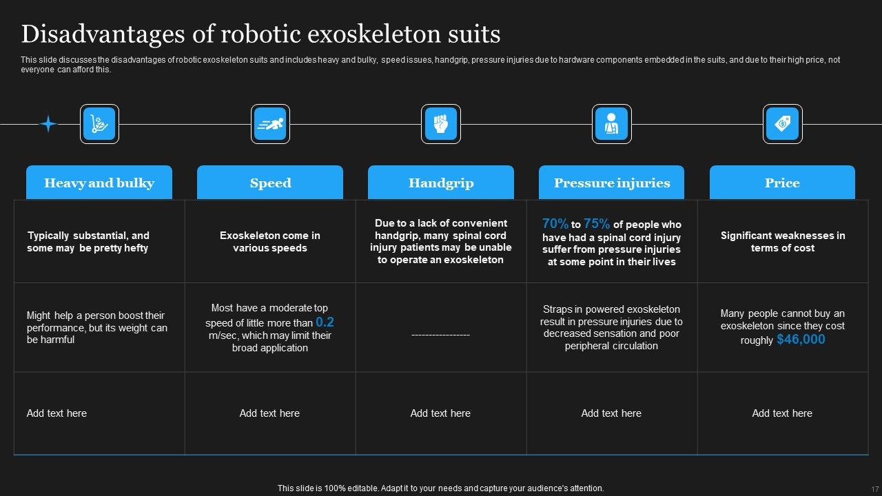 Integrating Robotic Exoskeleton To Reduce Complexity Ppt PowerPoint Presentation Complete Deck With Slides Slide17