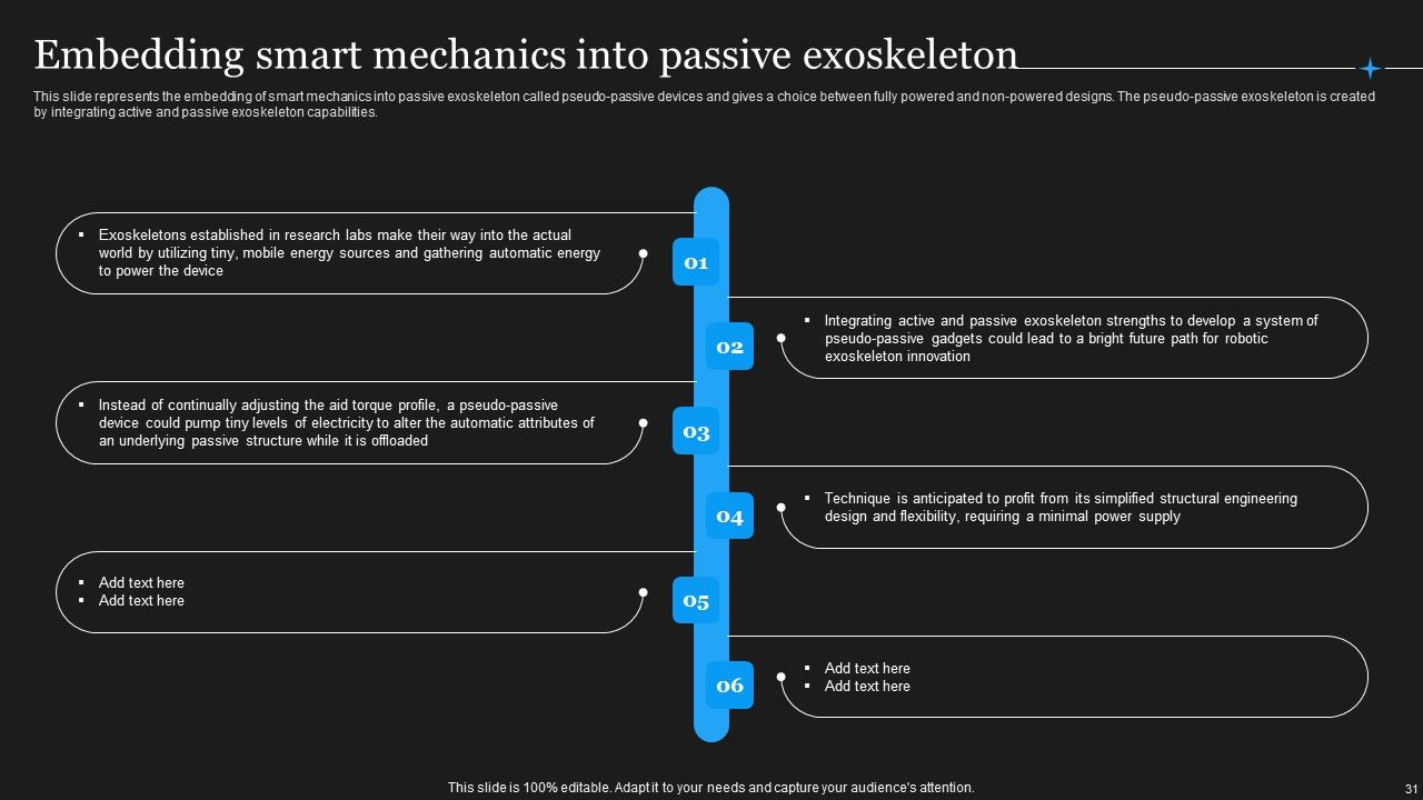 Integrating Robotic Exoskeleton To Reduce Complexity Ppt PowerPoint Presentation Complete Deck With Slides Slide31
