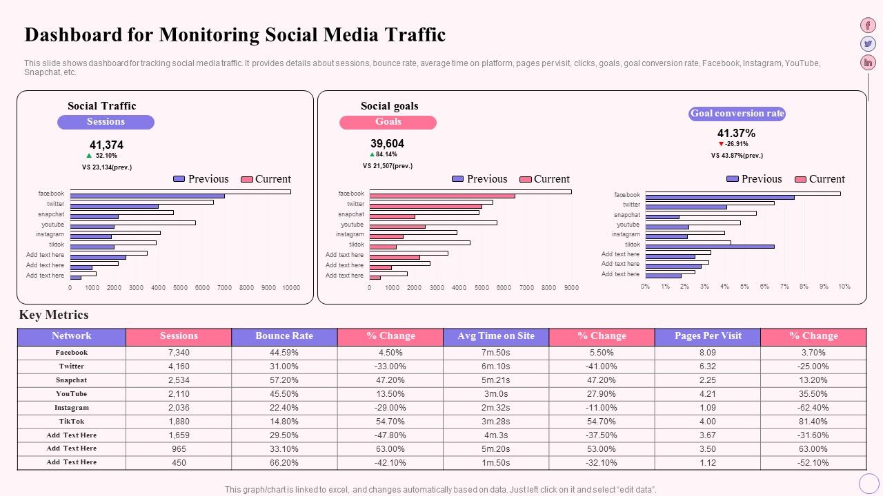 Integrating Social Media Tactics Dashboard For Monitoring Social Media Traffic Ideas Pdf Integrating Social Media Tactics Dashboard For Monitoring Social Media Traffic Ideas Pdf