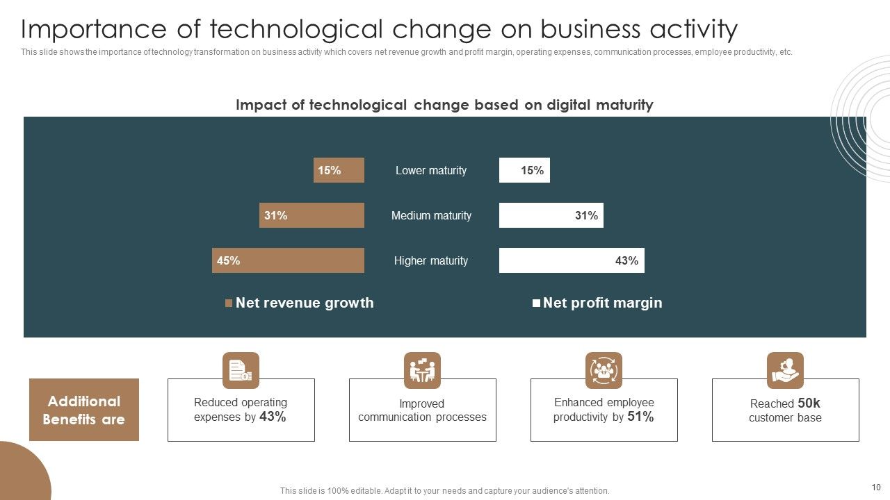 Integrating Technology To Transform Change Management Lifecycle Ppt PowerPoint Presentation Complete Deck With Slides Slide10