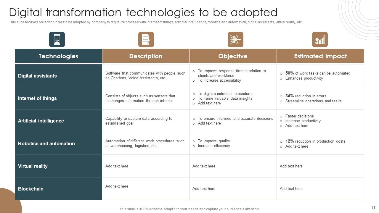 Integrating Technology To Transform Change Management Lifecycle Ppt PowerPoint Presentation Complete Deck With Slides Slide11