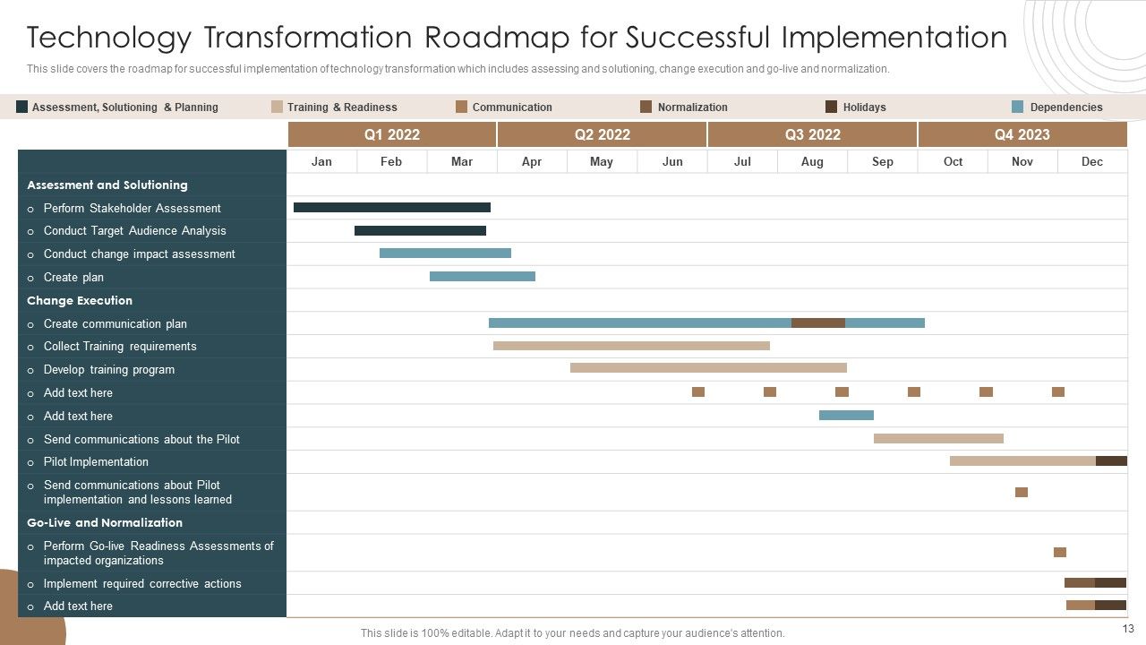 Integrating Technology To Transform Change Management Lifecycle Ppt PowerPoint Presentation Complete Deck With Slides Slide13