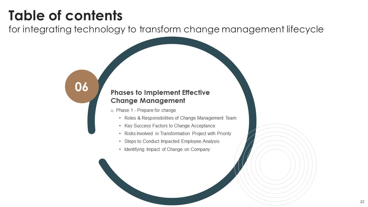 Integrating Technology To Transform Change Management Lifecycle Ppt PowerPoint Presentation Complete Deck With Slides Slide22