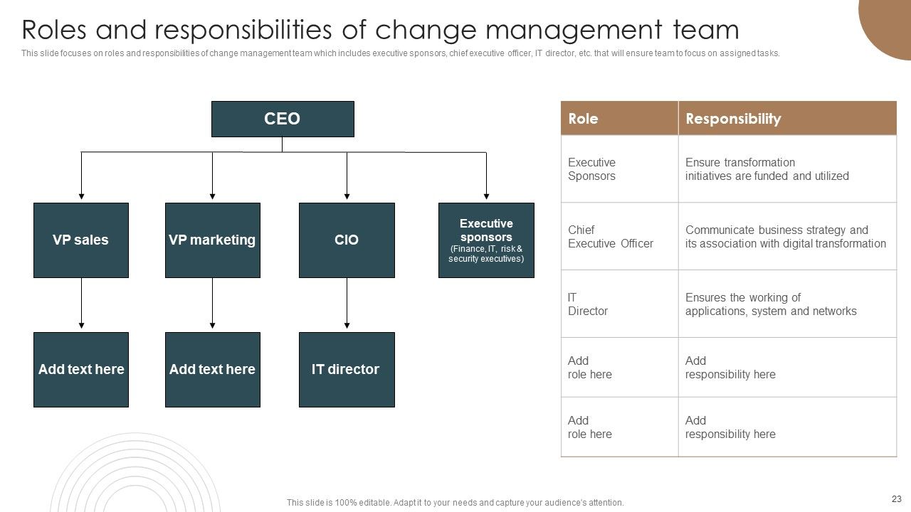 Integrating Technology To Transform Change Management Lifecycle Ppt PowerPoint Presentation Complete Deck With Slides Slide23