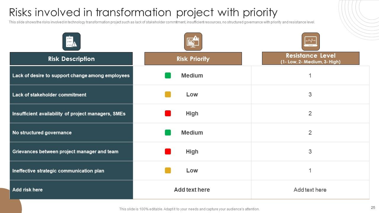 Integrating Technology To Transform Change Management Lifecycle Ppt PowerPoint Presentation Complete Deck With Slides Slide25