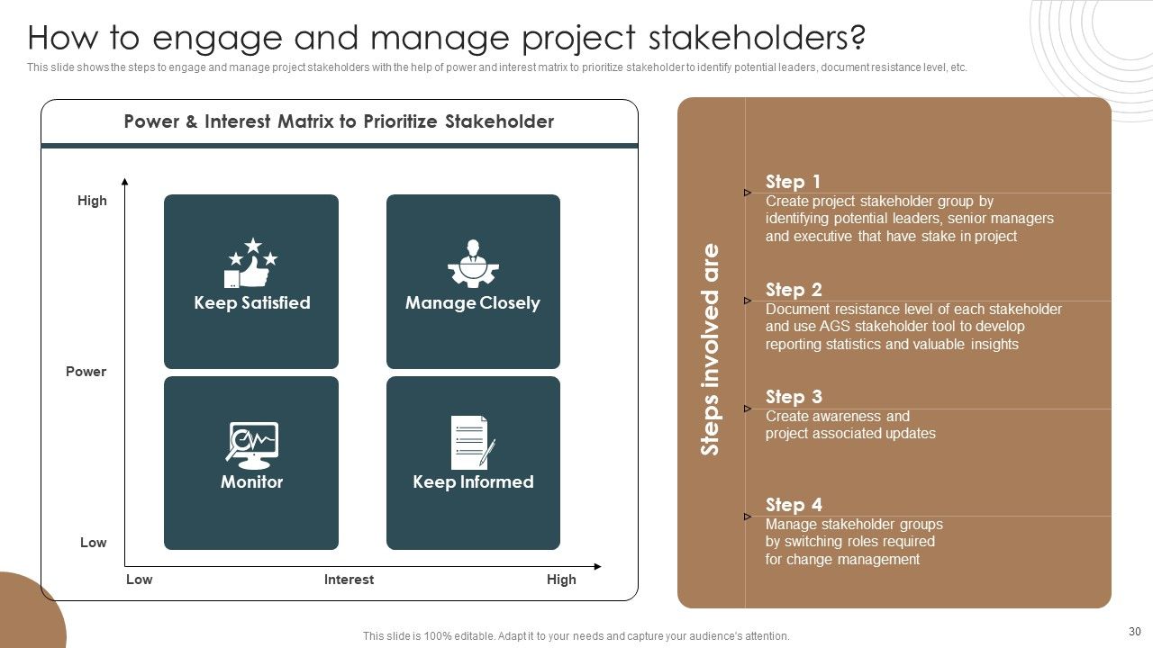Integrating Technology To Transform Change Management Lifecycle Ppt PowerPoint Presentation Complete Deck With Slides Slide30