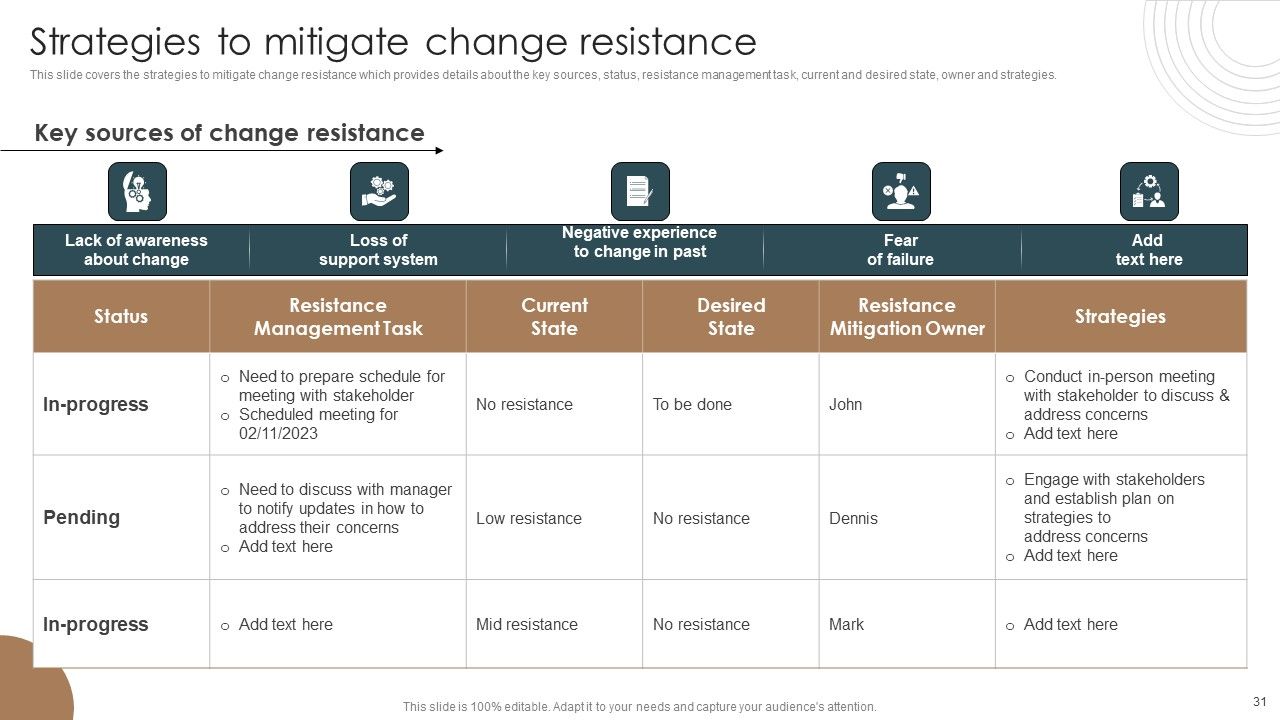 Integrating Technology To Transform Change Management Lifecycle Ppt PowerPoint Presentation Complete Deck With Slides Slide31