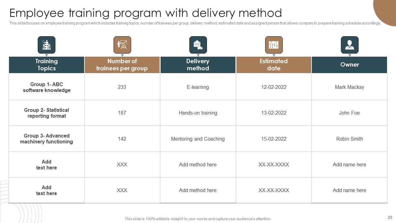 Integrating Technology To Transform Change Management Lifecycle Ppt PowerPoint Presentation Complete Deck With Slides Slide33