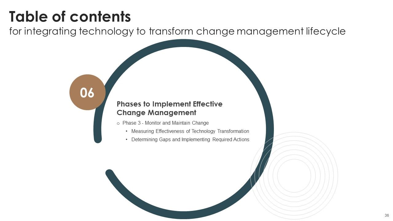 Integrating Technology To Transform Change Management Lifecycle Ppt PowerPoint Presentation Complete Deck With Slides Slide36