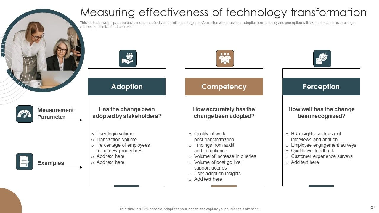 Integrating Technology To Transform Change Management Lifecycle Ppt PowerPoint Presentation Complete Deck With Slides Slide37