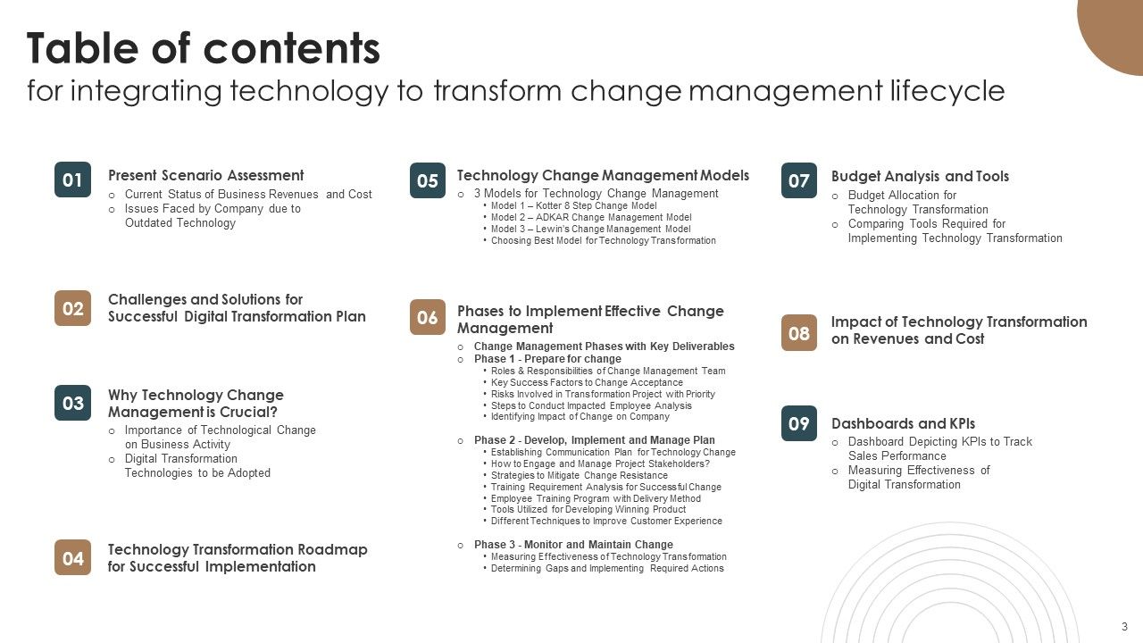 Integrating Technology To Transform Change Management Lifecycle Ppt PowerPoint Presentation Complete Deck With Slides Slide03